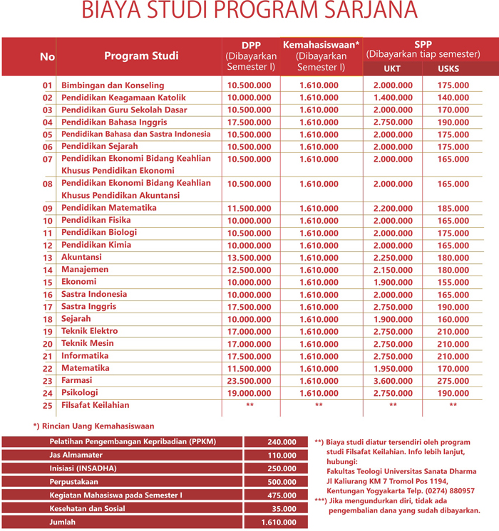 Rincian Biaya Kuliah Universitas Sanata Dharma (USD) Yogyakarta Tahun  2020/2021 | Kuliah Sabtu Minggu