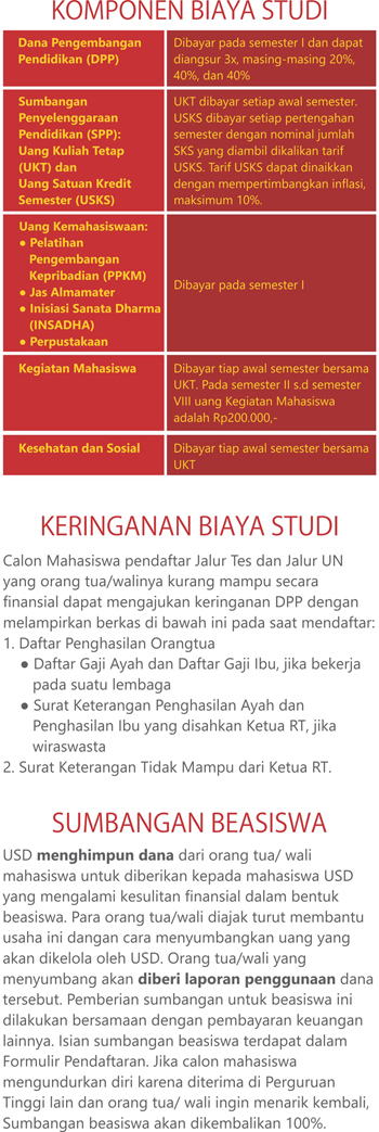 Rincian Biaya Kuliah Universitas Sanata Dharma (USD) Yogyakarta Tahun 2020/ 2021 - Kuliah Sabtu Minggu